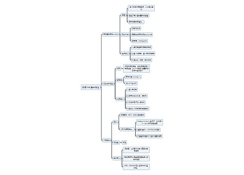 医学知识尿液中的蛋白测定思维导图