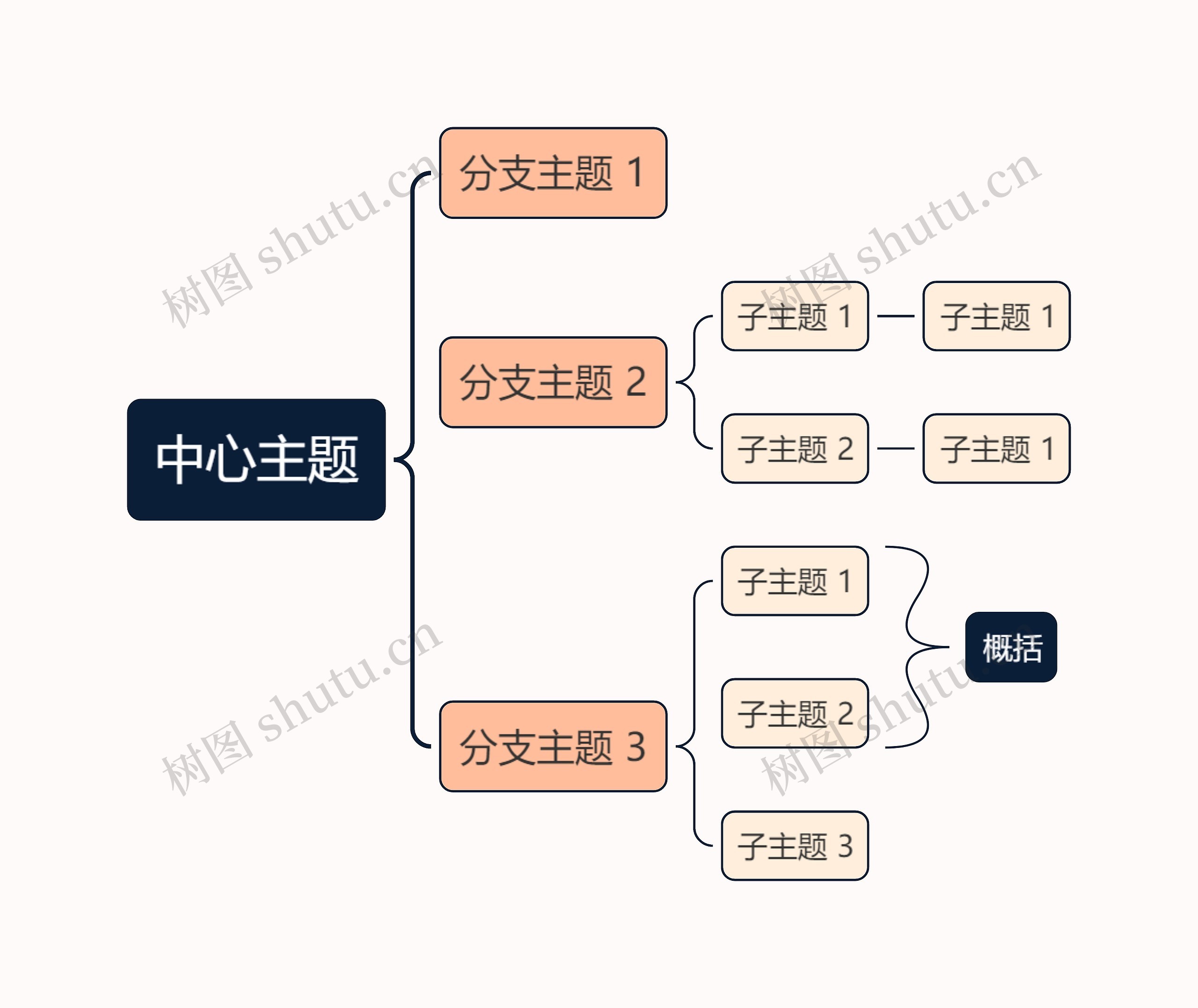 马卡龙明亮蛋黄色括号图主题模板