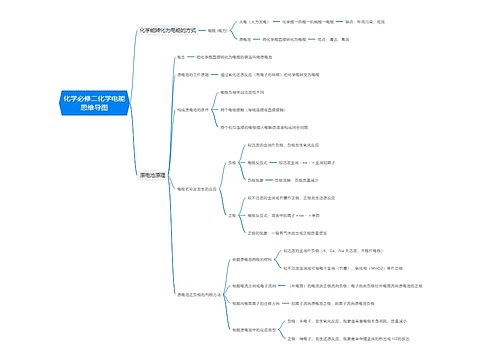 化学必修二化学电能思维导图