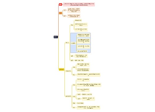 建筑学知识膜结构思维导图