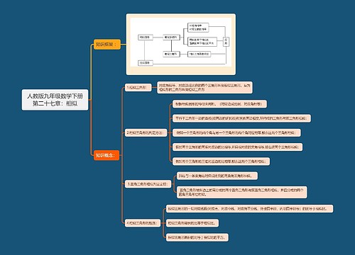 人教版九年级数学下册第二十七章:相似思维导图 人教版九年级数学下册第二十七章:相似思维导图