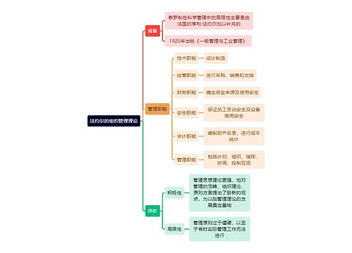 人力资源管理学知识法约尔的组织管理理论思维导图