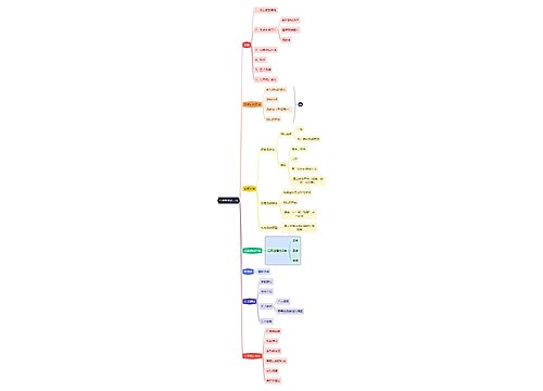 互联网可用性测试方法思维导图