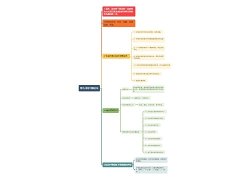 护理程序思维导图