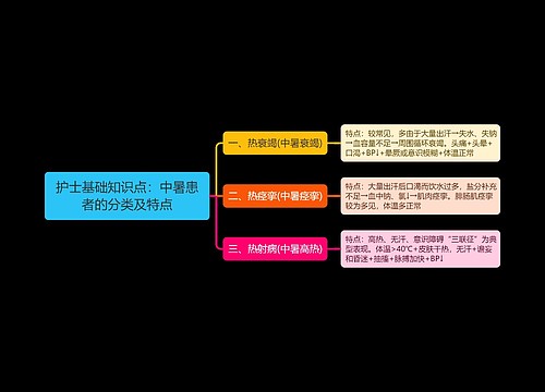 护士基础知识点：中暑患者的分类及特点