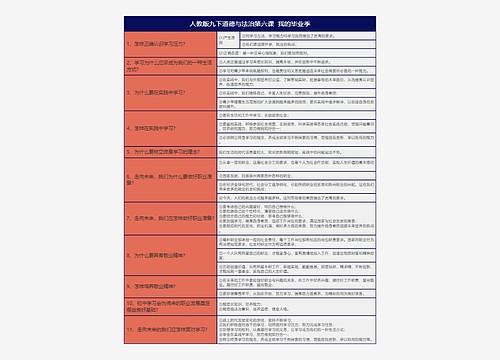 人教版九下道德与法治第六课 我的毕业季知识总结树形表格