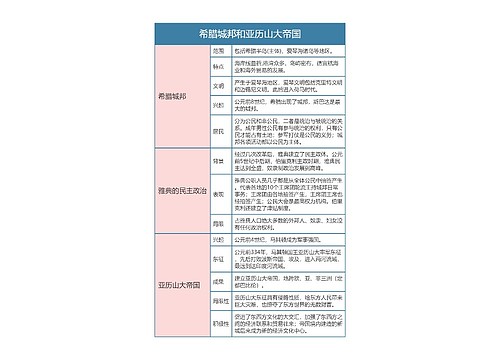 人教版九年级历史上册第四章节思维导图