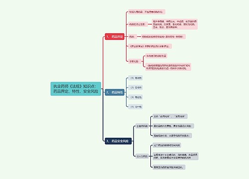 执业药师《法规》知识点：药品界定、特性、安全风险