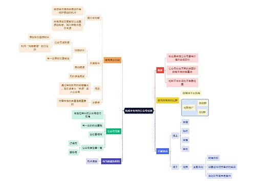 互联网低成本有效的公众号拉新思维导图