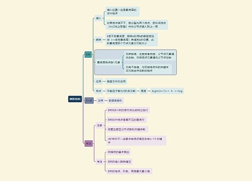 计算机考试知识树形结构思维导图