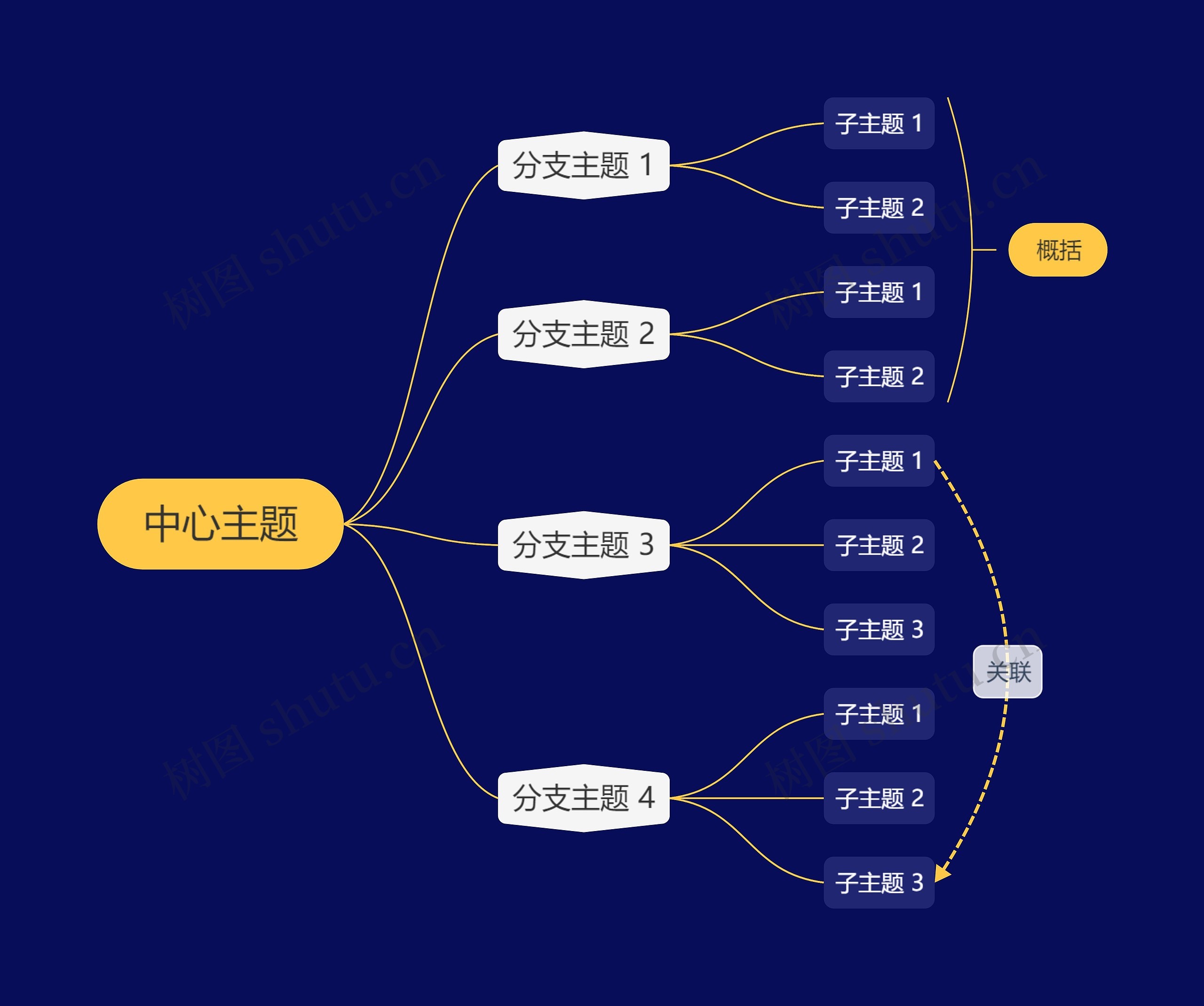 暗夜黄逻辑图主题思维导图