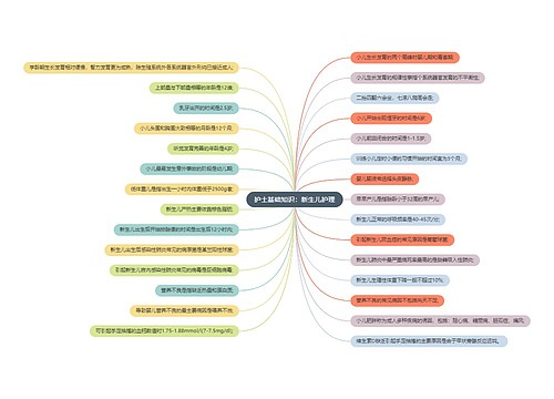 护士基础知识：新生儿护理