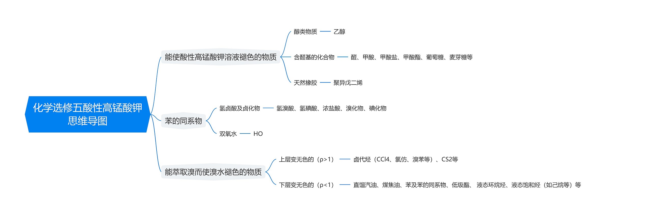 化学选修五酸性高锰酸钾思维导图