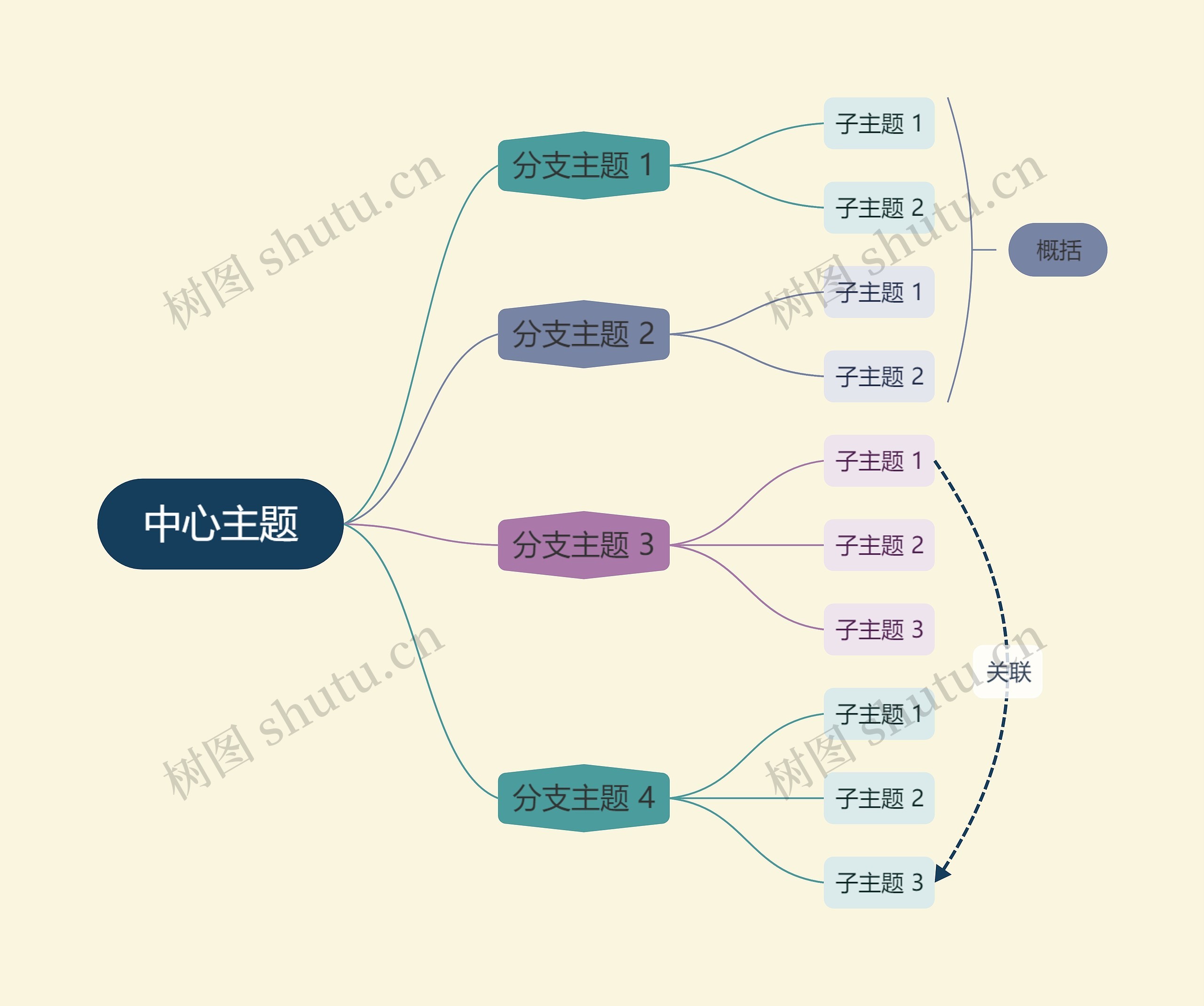 优雅油画彩虹色逻辑图主题模板