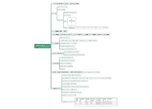 人教版高中生物必修一第二章第二节生命活动的主要承担者思维导图