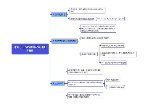 计算机二级VB知识点递归过程