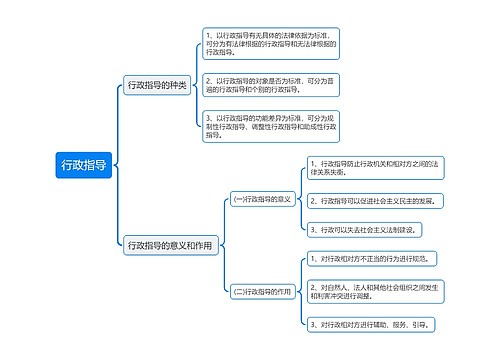 行政指导思维导图