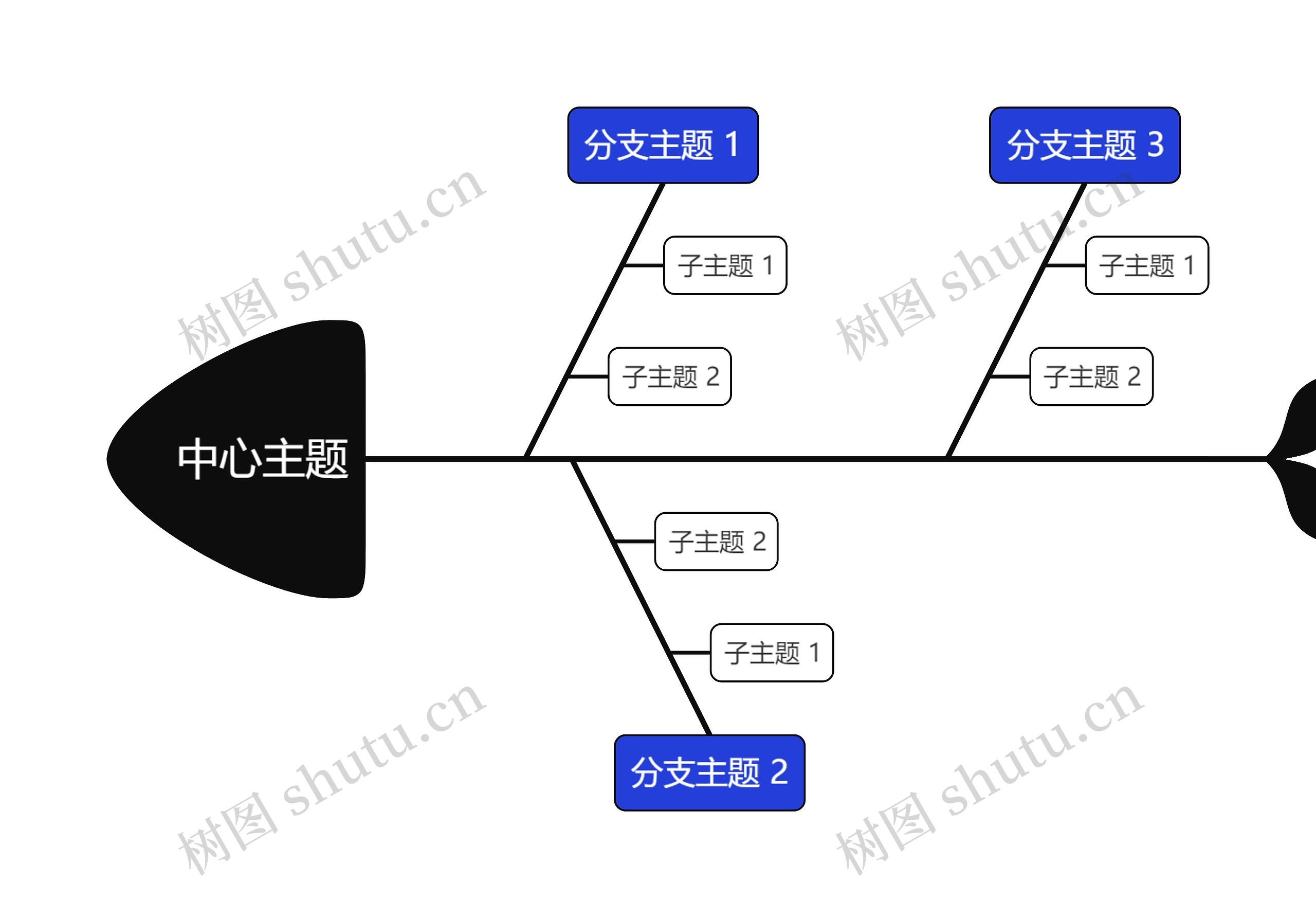 经典商务蓝黑色鱼骨图思维导图高清图 经典商务蓝黑色鱼骨图思维导图