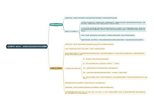 《法理学》知识点：法律责任的免责条件和归责原则思维导图