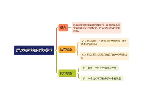 层次模型和网状模型思维导图