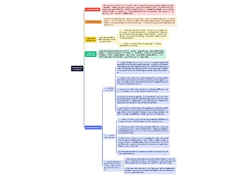 《计算机控制系统部分组成知识》思维导图