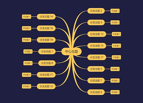 暗夜黄色思维导图主题模板