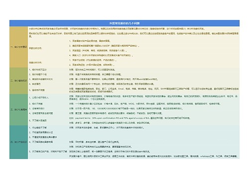 外贸常见报价的几个问题思维导图