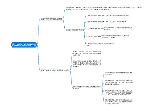 民法建设工程思维导图