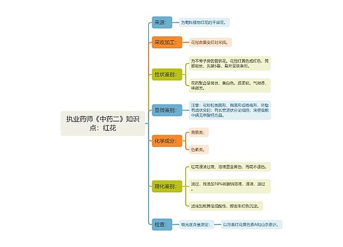 执业药师《中药二》知识点：红花