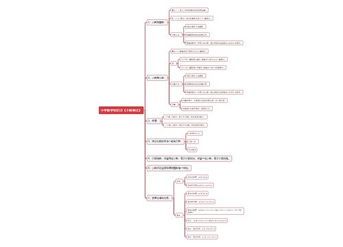 小学数学知识点《小数乘法》 小学数学知识点《小数乘法》