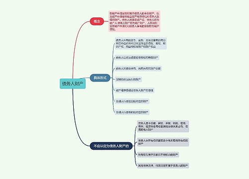 债务人财产的思维导图