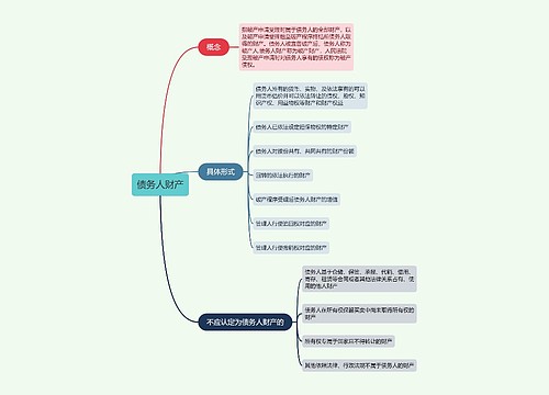 债务人财产的思维导图