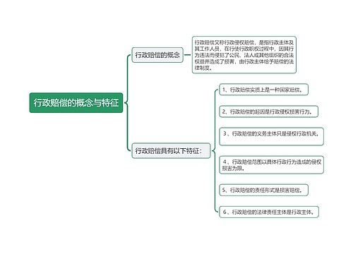 行政赔偿的概念与特征思维导图