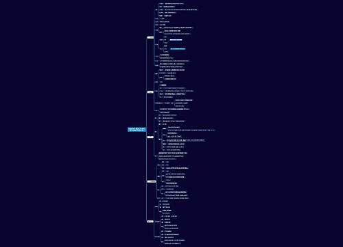 部编版高中历史必修二第四单元第八课欧洲的思想解放运动思维导图