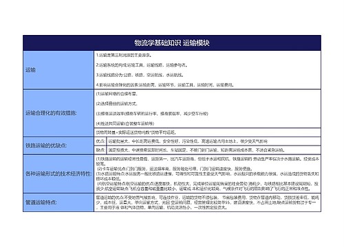 物流学基础知识 运输模块