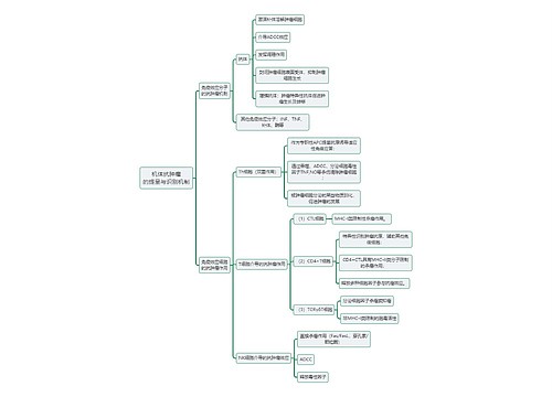 医学知识机体抗肿瘤的提呈与识别机制思维导图