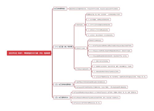 《经济法》知识：增值税的出口退（免）税制度思维导图