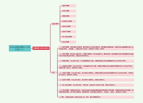 《刑法中金融诈骗罪8个之间的区别（2）》思维导图