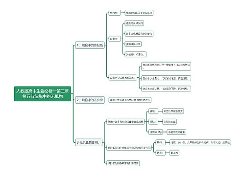 人教版高中生物必修一第二章第五节细胞中的无机物思维导图