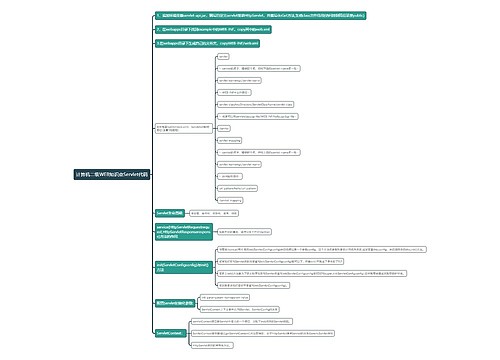 计算机二级WEB知识点Servlet代码