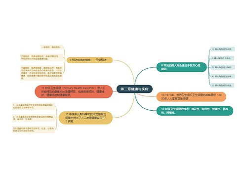 第二章健康与疾病思维导图