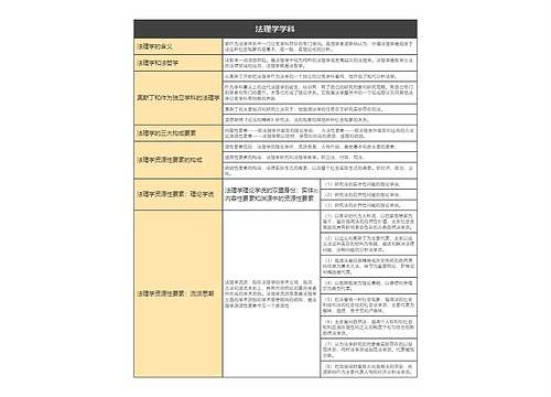 法理学学科的思维导图