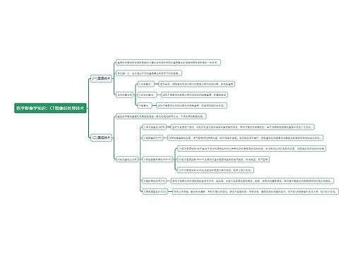 医学影像学知识：CT图像后处理技术思维导图