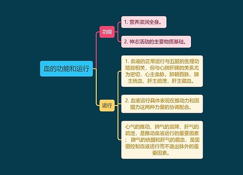 中医知识血的功能和运行思维导图