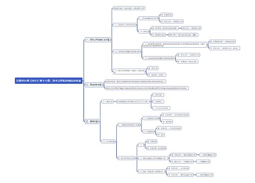 注册会计师《会计》第十六章：资本公积和其他综合收益思维导图