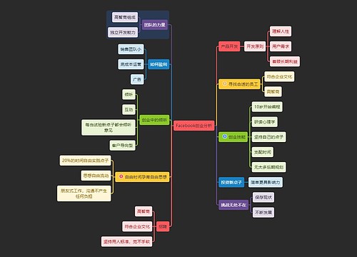 Facebook创业分析思维导图