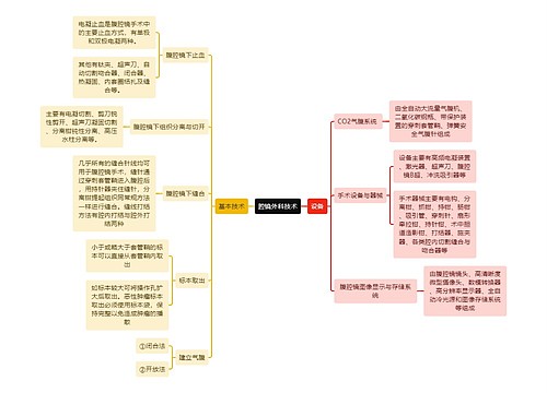 医学知识腔镜外科技术思维导图