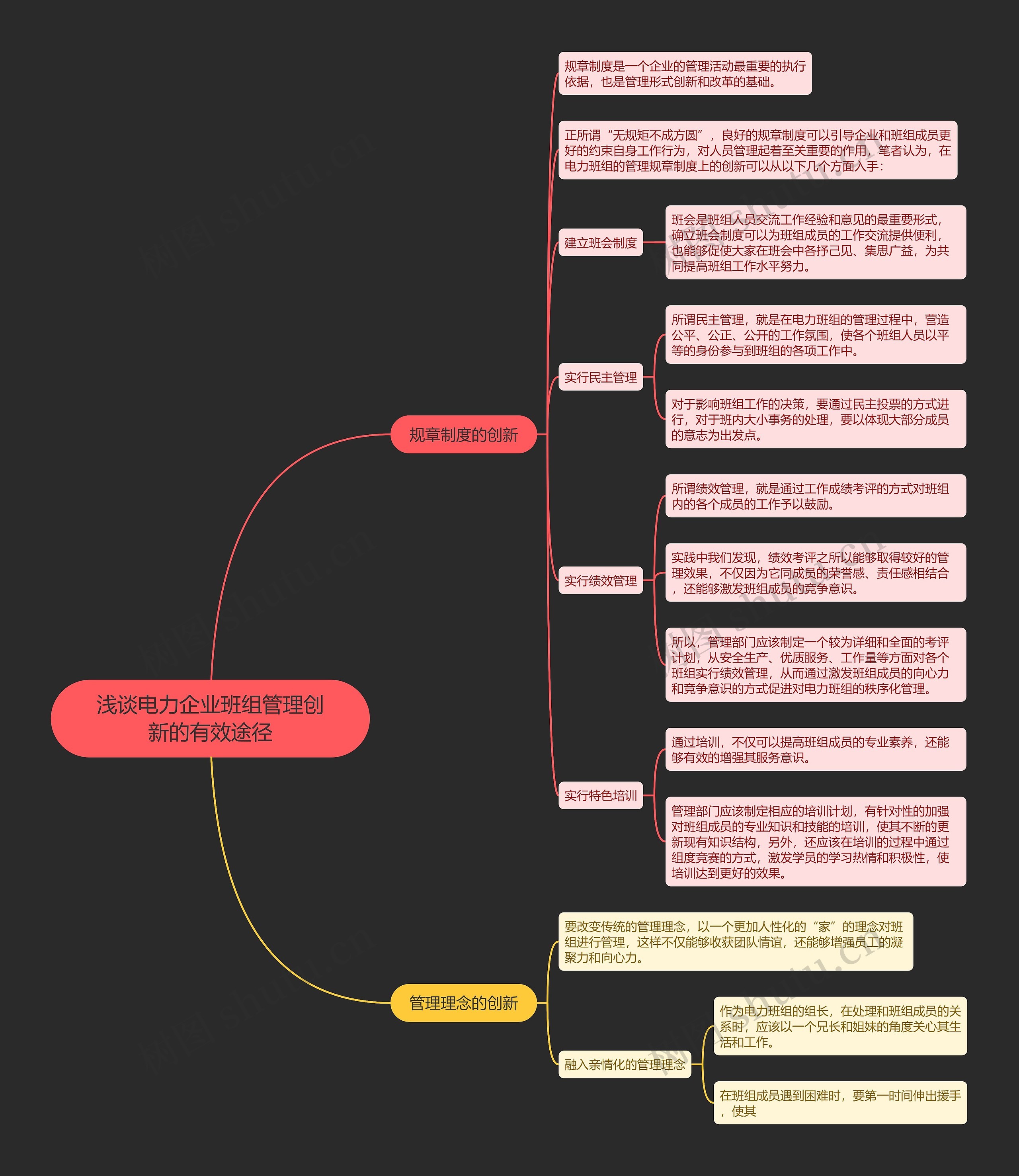 浅谈电力企业班组管理创新的有效途径思维导图