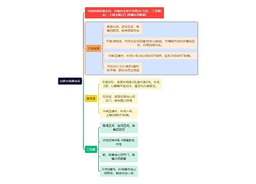 建筑学知识山西大同善化寺思维导图