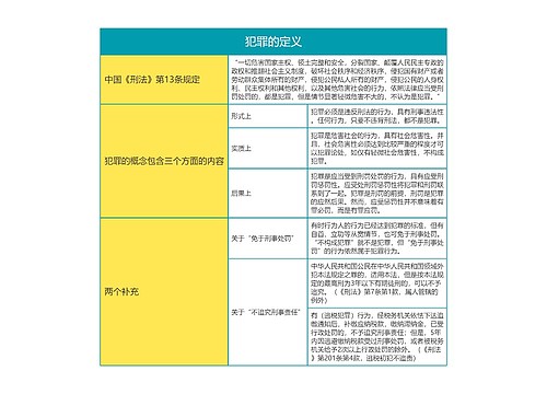 刑法之犯罪的定义思维导图